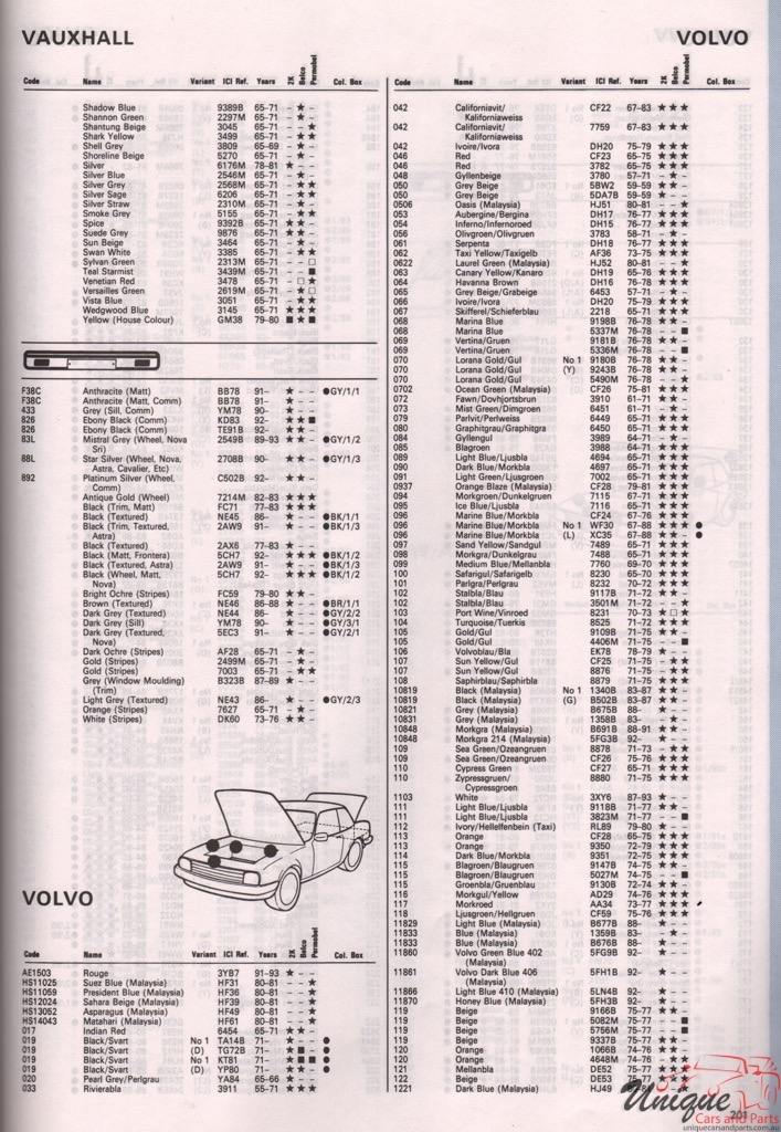 1977 - 1994 Volvo Paint Charts Autocolor 3